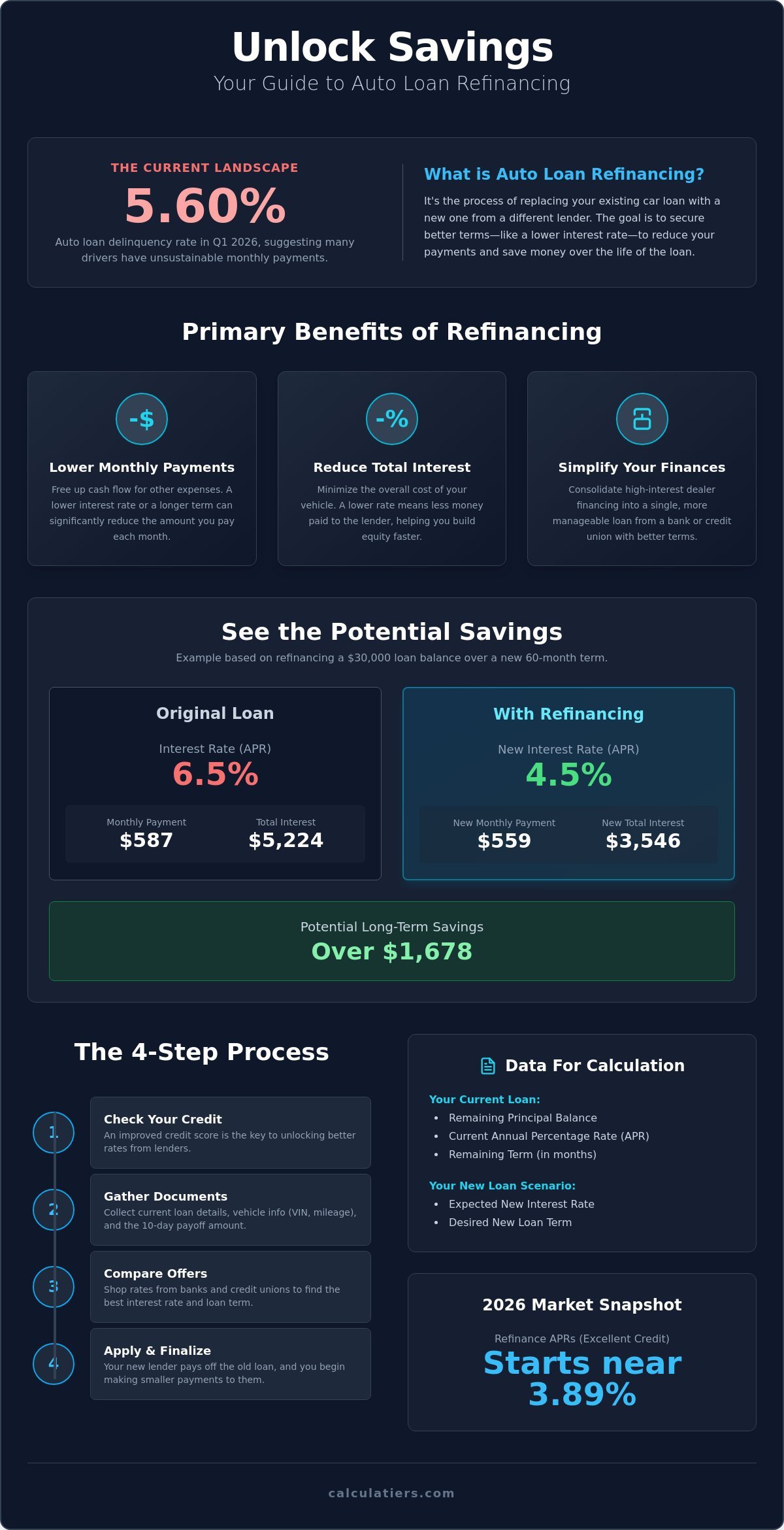 Auto Loan Refinance Calculator: Estimate Your Monthly Savings